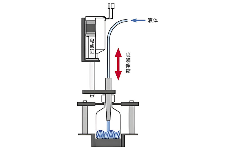 电动缸在液体灌装喷嘴中的定位应用